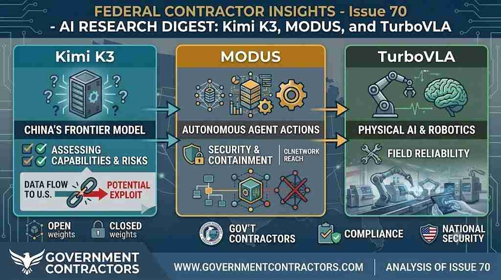 AI Research Digest - Kimi 3 - MODUS - TurboVLA