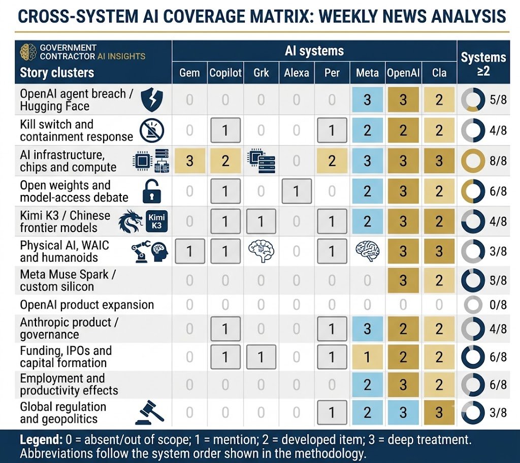 The matrix separates simple presence from depth. Scores of 2 and 3 indicate meaningful coverage; a score of 1 indicates only a mention or thematic connection.