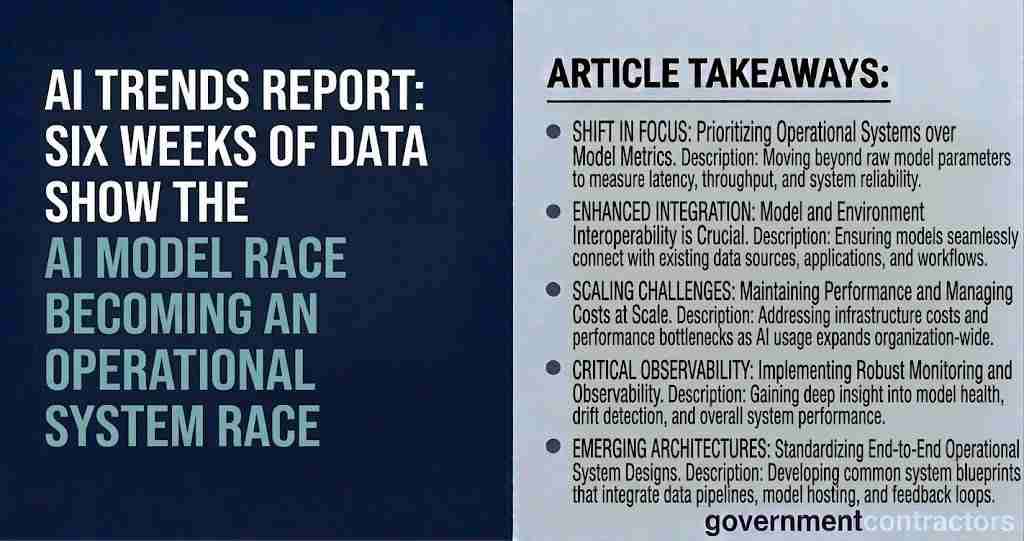 AI Trends Report - Six Weeks of Data Show the AI Model Race Becoming an Operational System Race