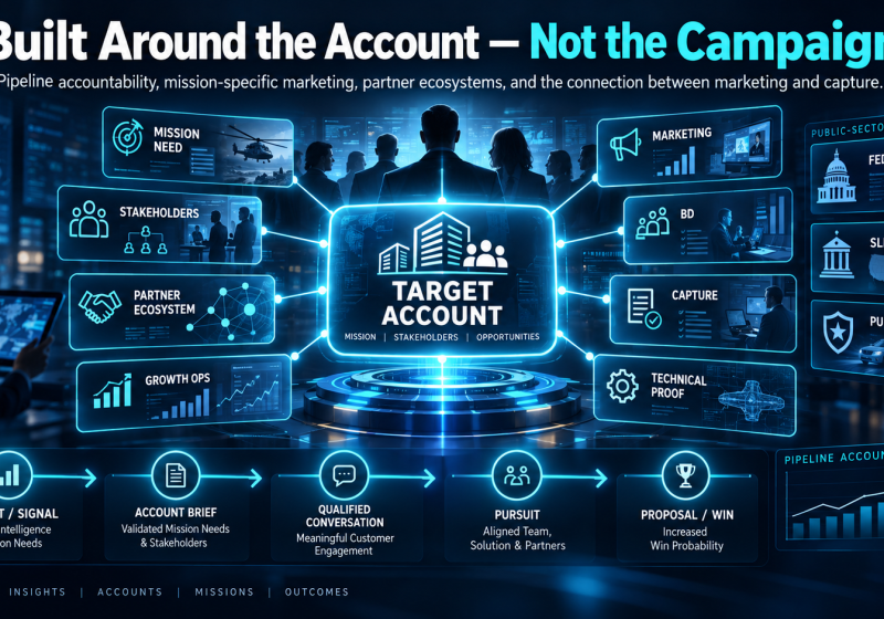 The GovCon Growth Marketing Team Is Being Rebuilt Around the Account - Not the Campaign