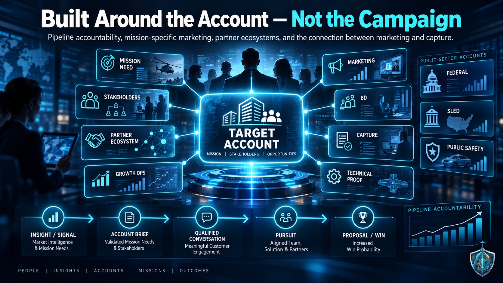 The GovCon Growth Marketing Team Is Being Rebuilt Around the Account - Not the Campaign