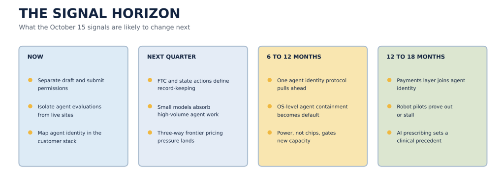 Figure 4 The Signal Horizon - This Week In AI